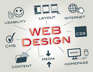 Webdesign Immobilienwebseiten Orihuela Costa Webdesign Immobilienwebseiten Orihuela Costa